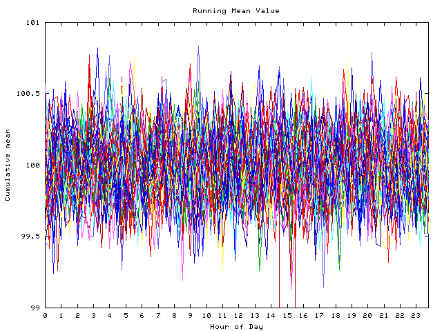 Mean deviation plot for indiv