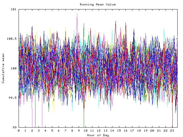 Mean deviation plot for indiv