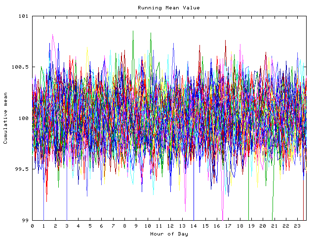 Mean deviation plot for indiv