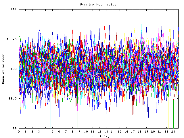 Mean deviation plot for indiv