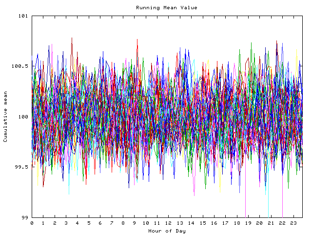 Mean deviation plot for indiv