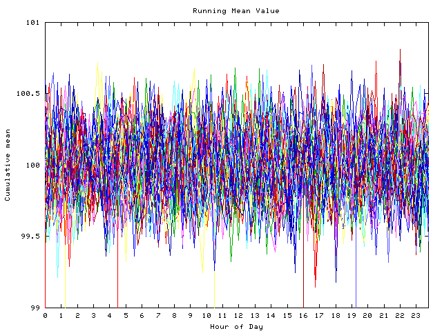 Mean deviation plot for indiv