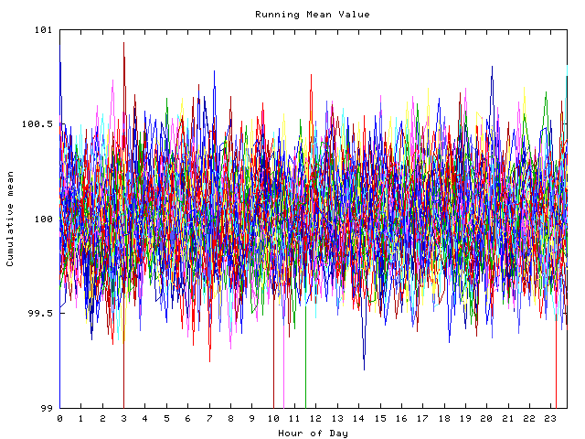 Mean deviation plot for indiv