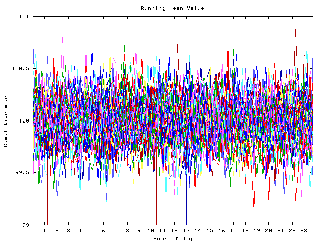 Mean deviation plot for indiv