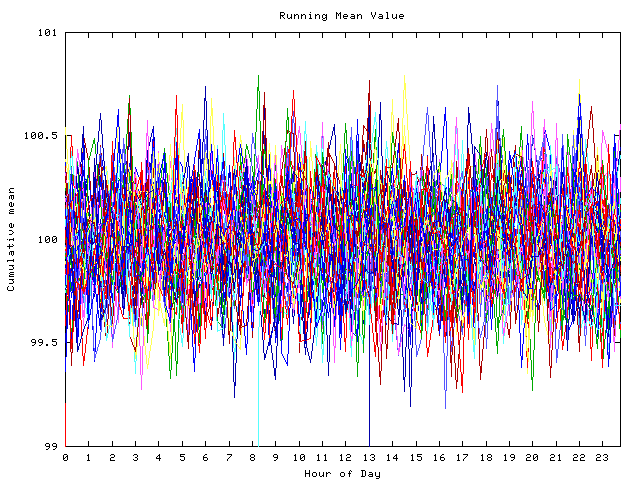 Mean deviation plot for indiv