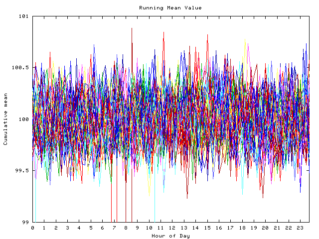 Mean deviation plot for indiv