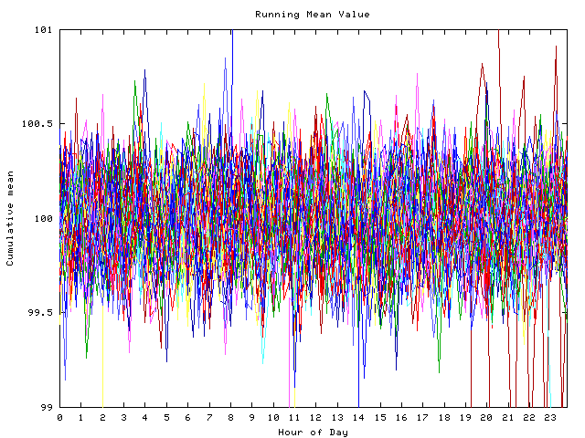 Mean deviation plot for indiv