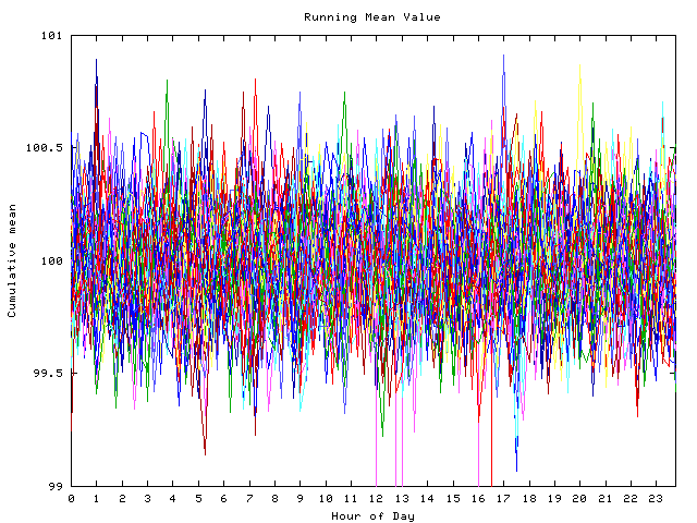 Mean deviation plot for indiv