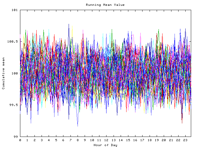 Mean deviation plot for indiv