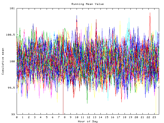 Mean deviation plot for indiv