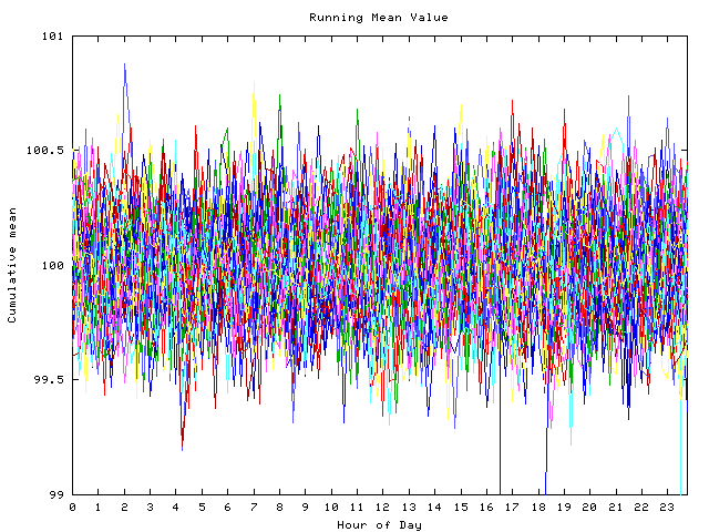 Mean deviation plot for indiv