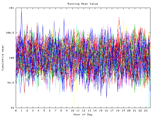 Mean deviation plot for indiv