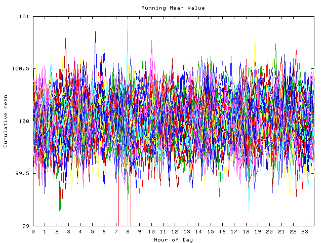 Mean deviation plot for indiv