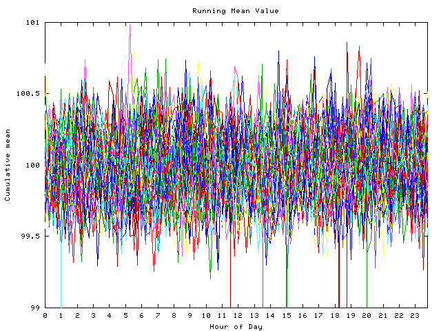 Mean deviation plot for indiv