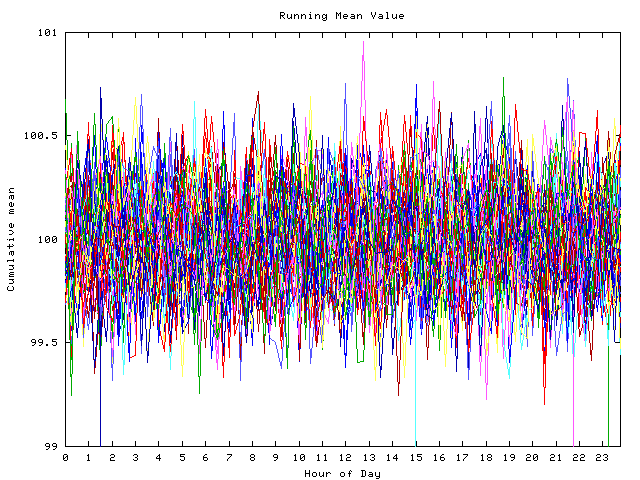 Mean deviation plot for indiv