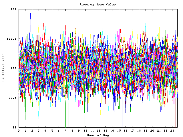 Mean deviation plot for indiv