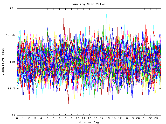 Mean deviation plot for indiv