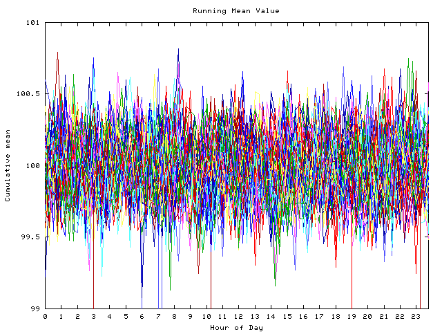 Mean deviation plot for indiv