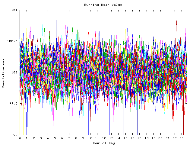 Mean deviation plot for indiv