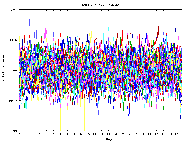 Mean deviation plot for indiv