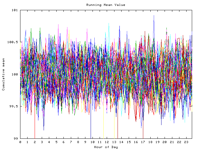 Mean deviation plot for indiv