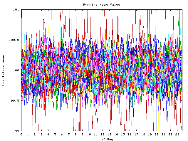 Mean deviation plot for indiv