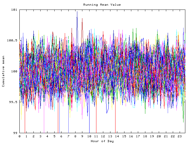 Mean deviation plot for indiv