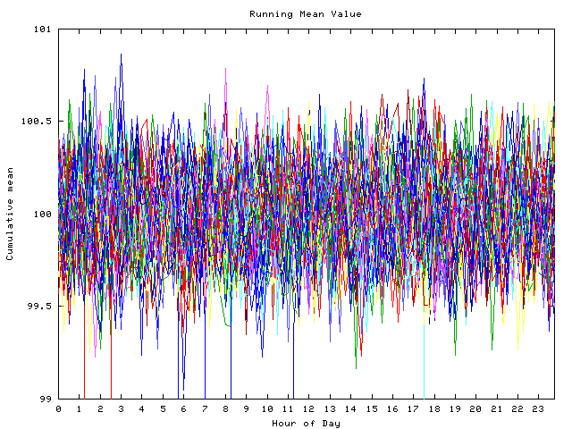 Mean deviation plot for indiv