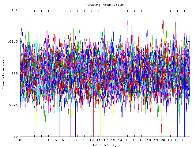 Mean deviation plot for indiv