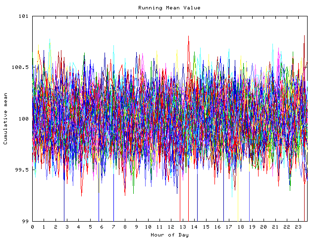 Mean deviation plot for indiv