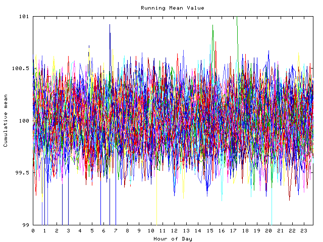 Mean deviation plot for indiv