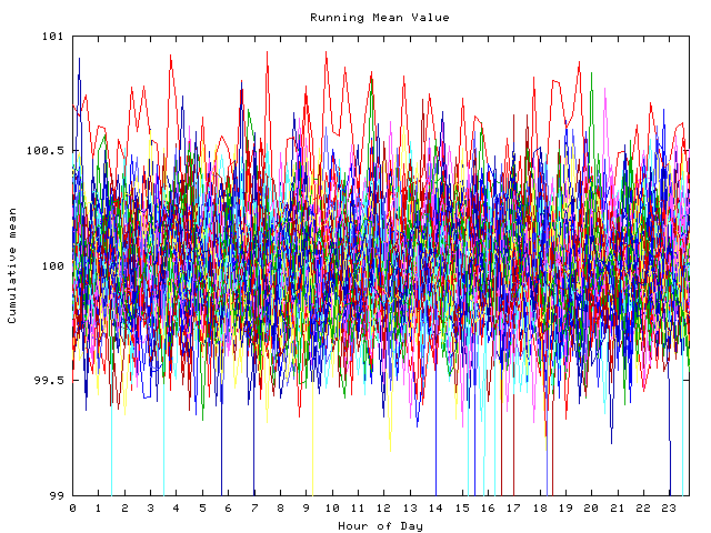 Mean deviation plot for indiv