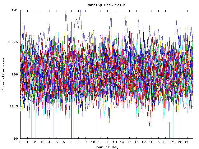 Mean deviation plot for indiv