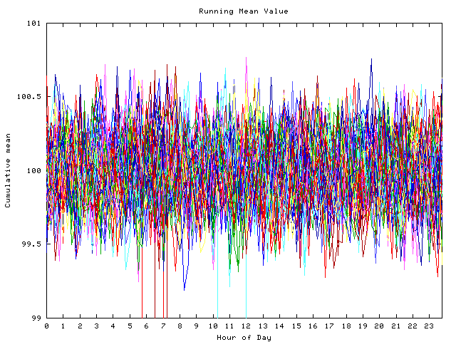 Mean deviation plot for indiv