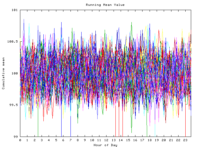 Mean deviation plot for indiv