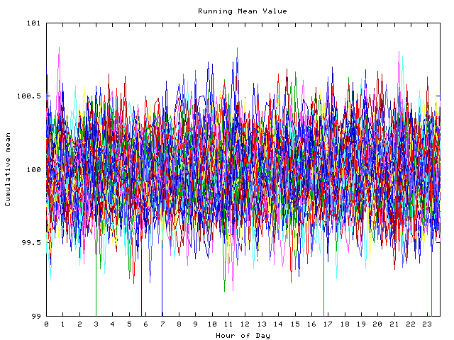 Mean deviation plot for indiv