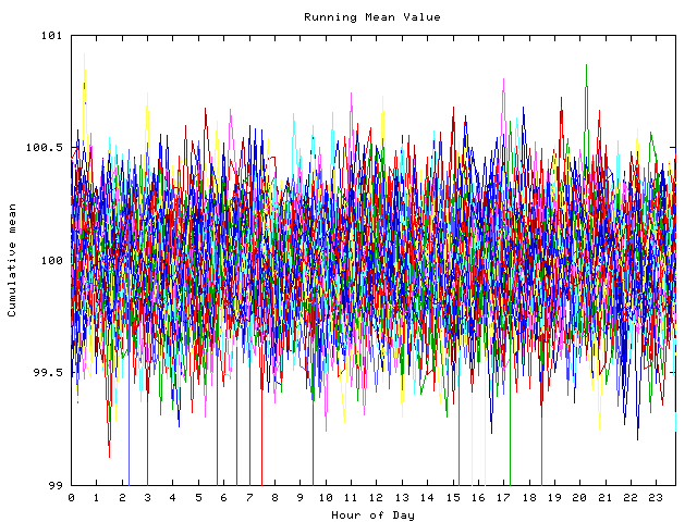 Mean deviation plot for indiv