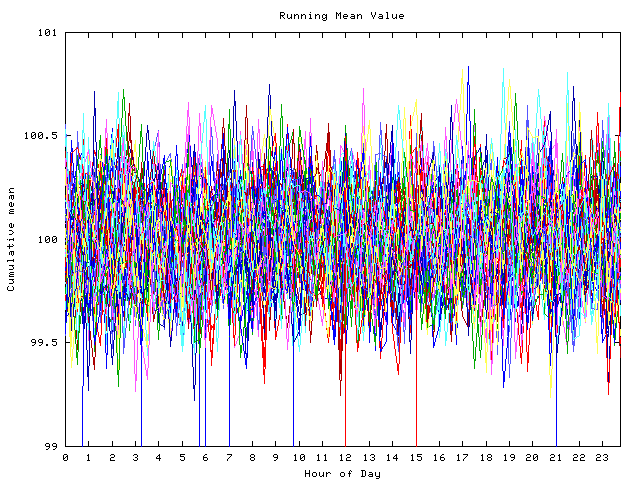 Mean deviation plot for indiv