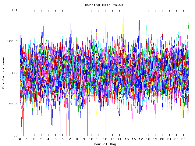 Mean deviation plot for indiv