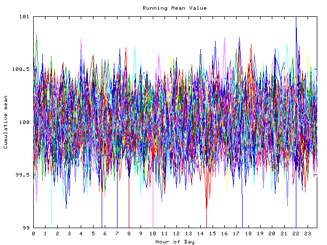 Mean deviation plot for indiv