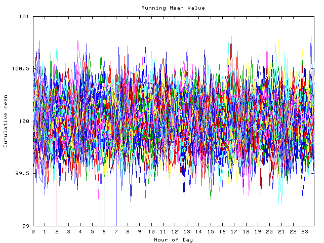 Mean deviation plot for indiv