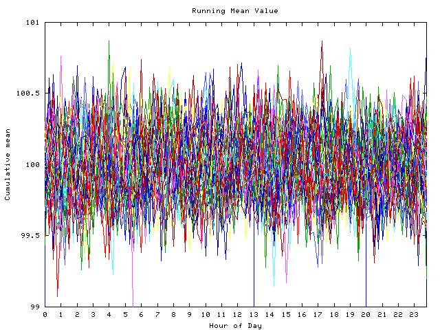 Mean deviation plot for indiv