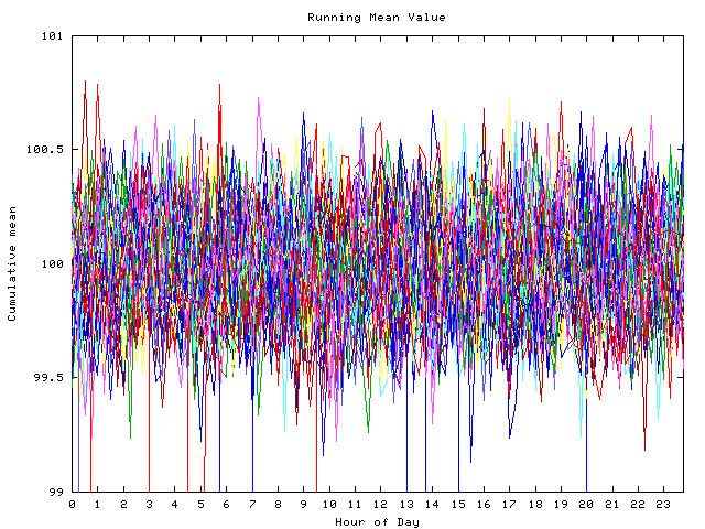 Mean deviation plot for indiv