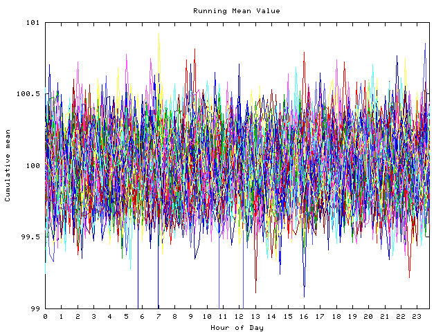 Mean deviation plot for indiv