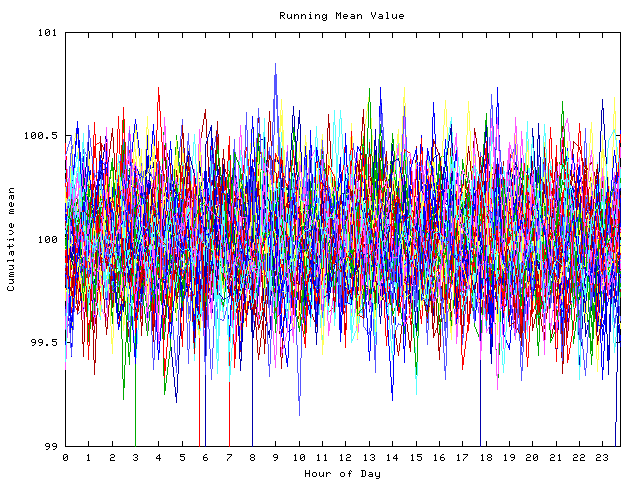 Mean deviation plot for indiv