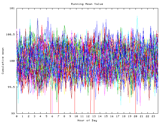 Mean deviation plot for indiv