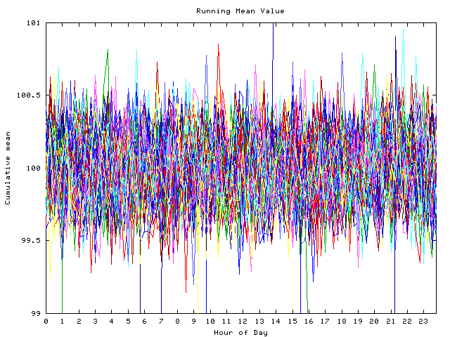 Mean deviation plot for indiv