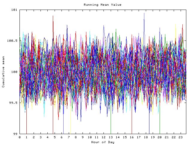 Mean deviation plot for indiv