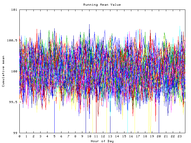 Mean deviation plot for indiv