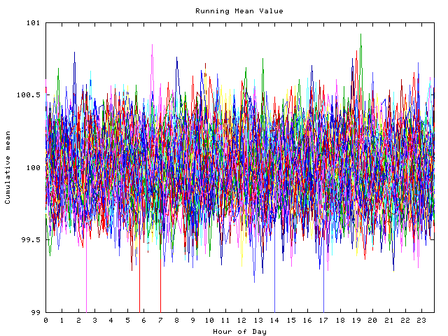 Mean deviation plot for indiv